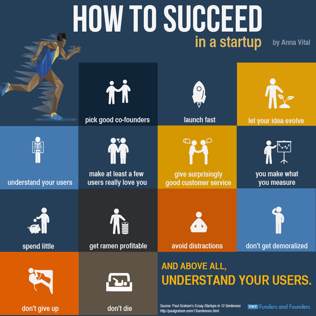 Startup Success Infographic